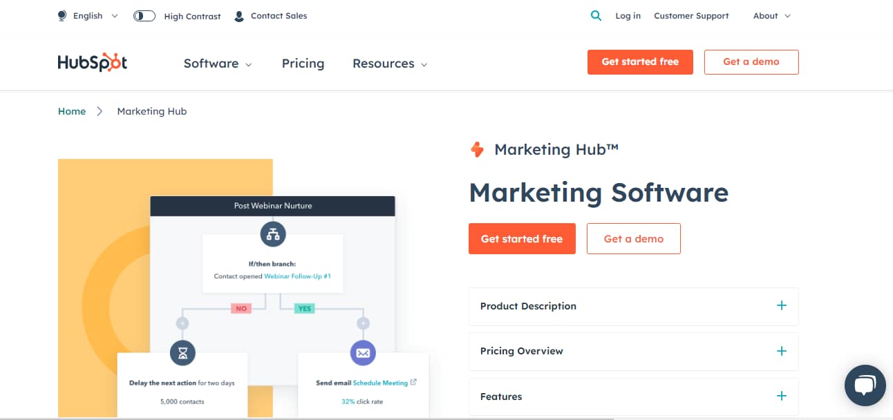 hubspots ab testing kit