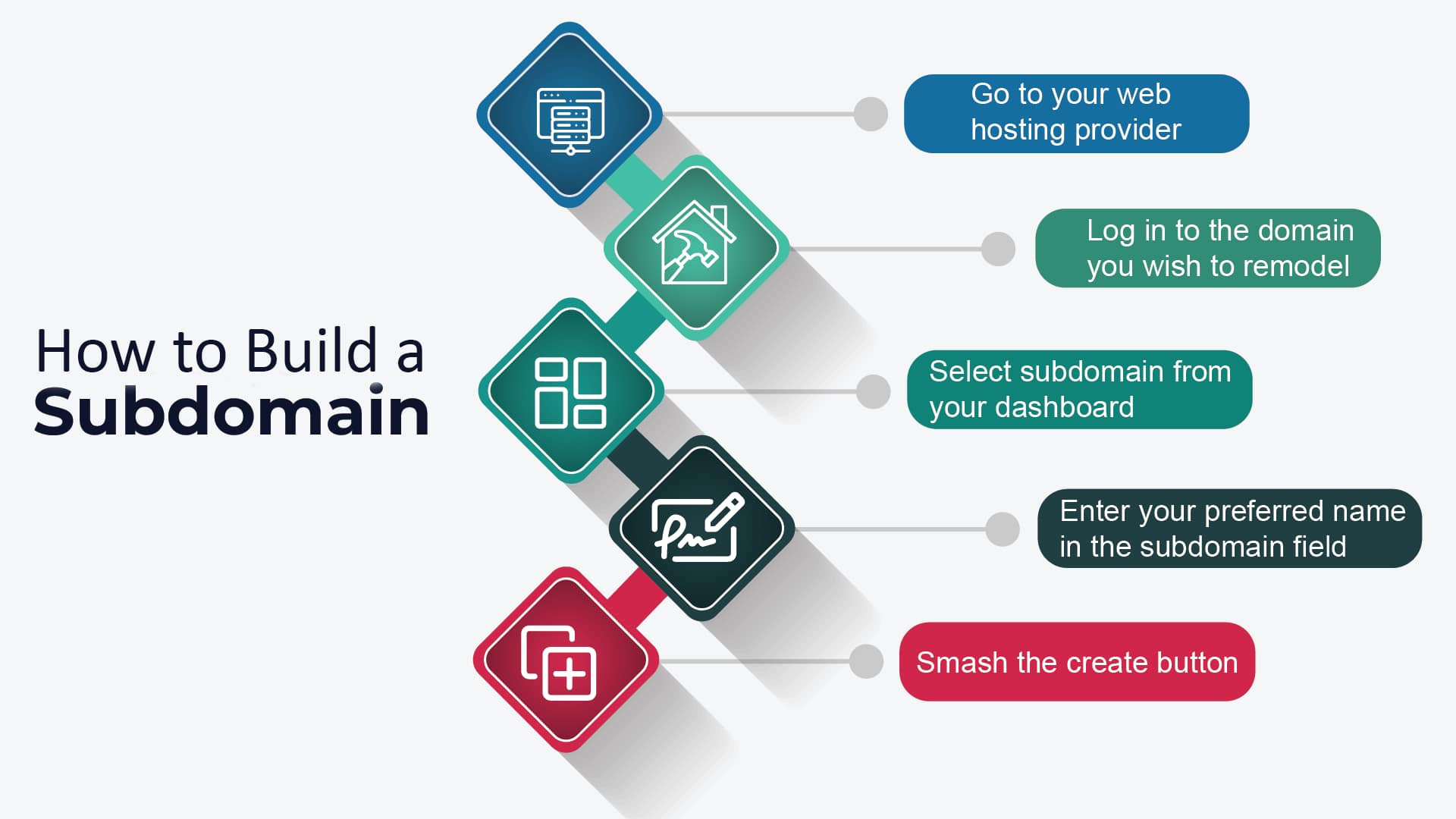 how to build a subdomain